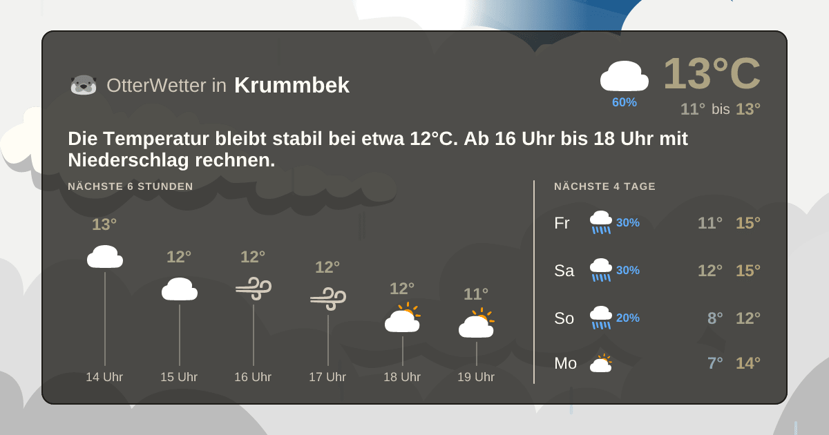 Wetter-Widget-Vorschau mit Vorhersagedaten für Krummbek