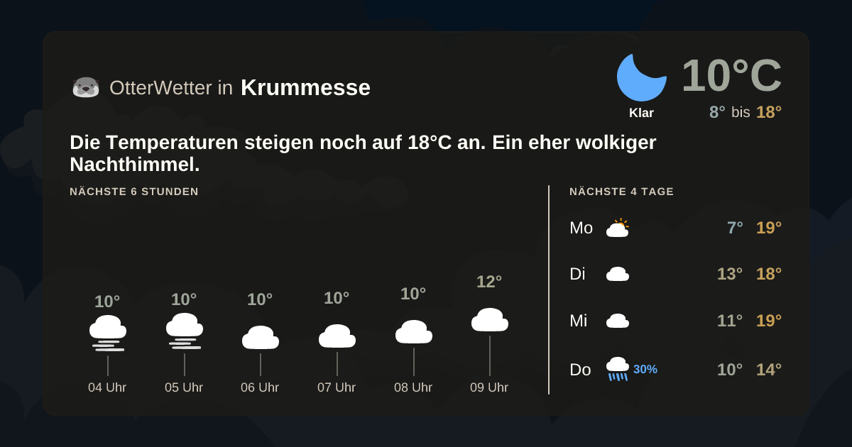 OtterWetter-Widget Krummesse