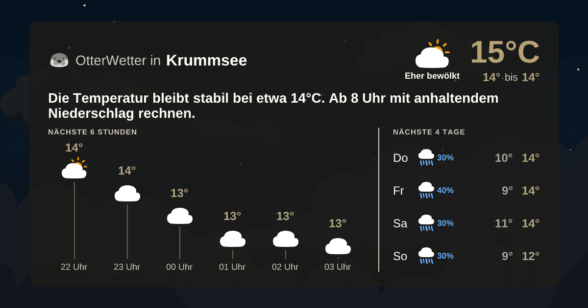 OtterWetter-Widget Krummsee