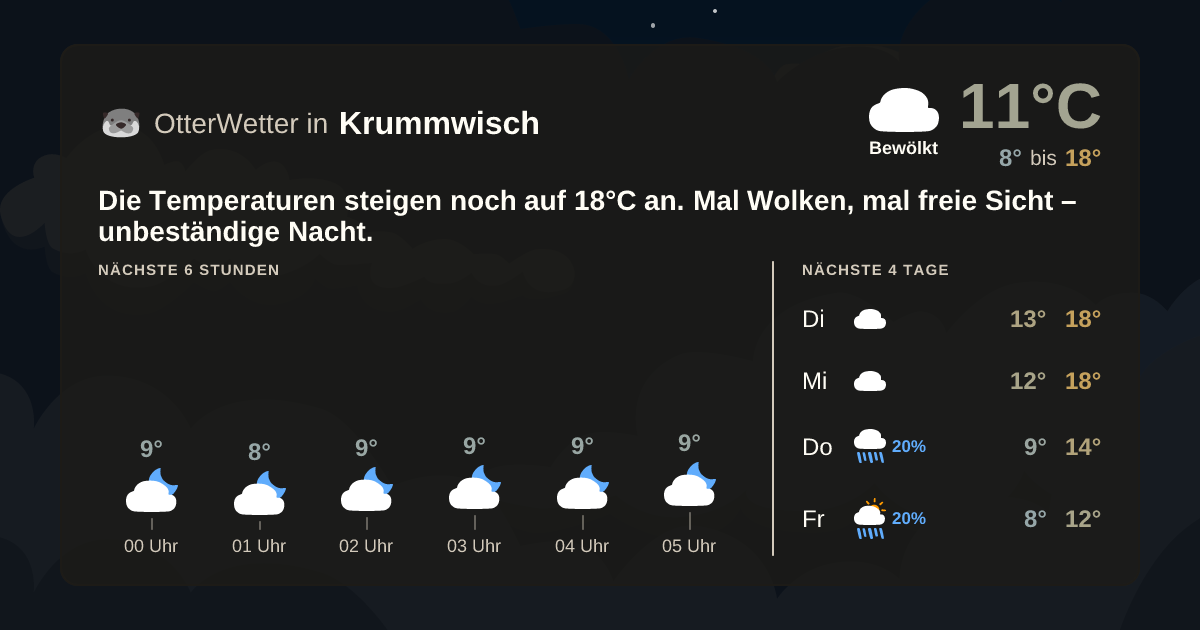 Widget-Vorschau für Krummwisch Wetter-Widget-Vorschau mit Vorhersagedaten für Krummwisch