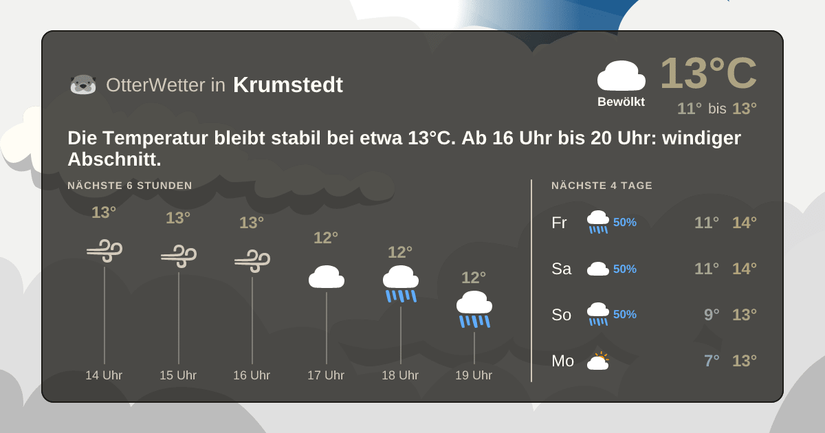 Wetter-Widget-Vorschau mit Vorhersagedaten für Krumstedt