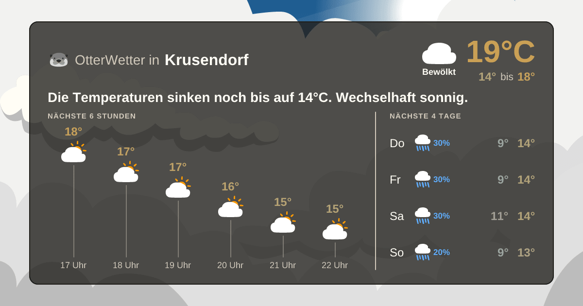 OtterWetter-Widget Krusendorf