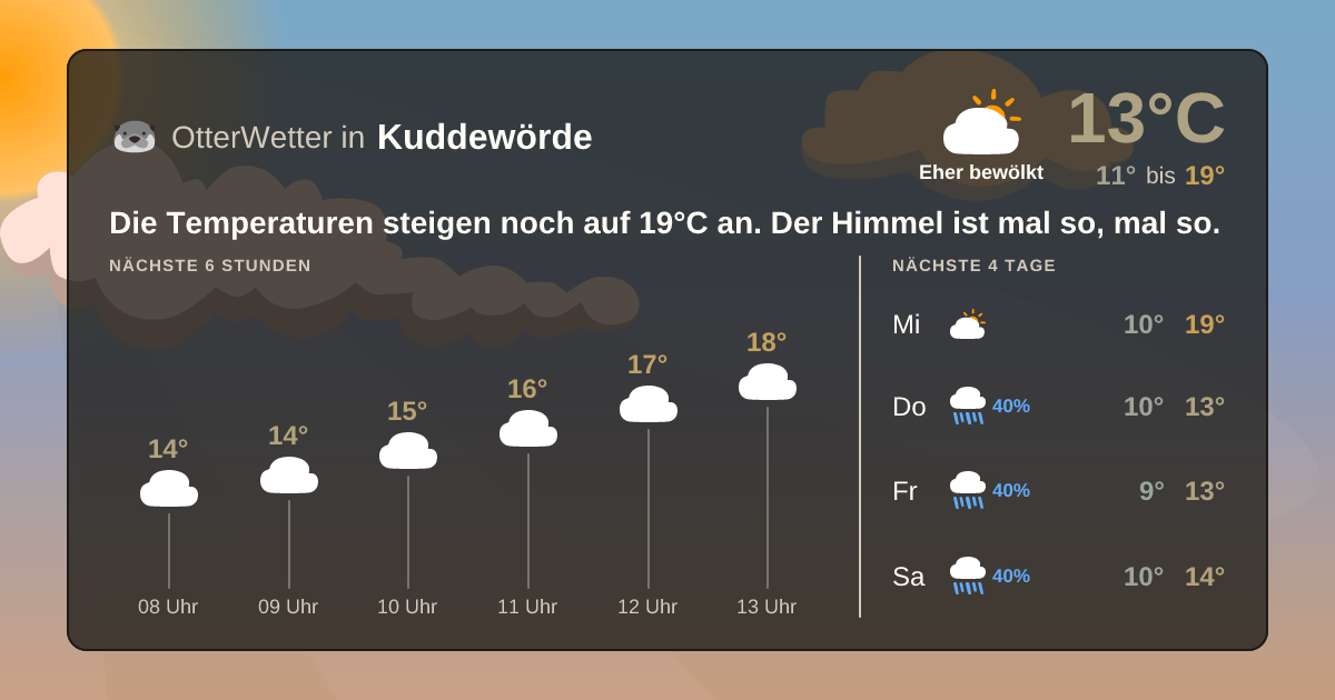 OtterWetter-Widget Kuddewörde