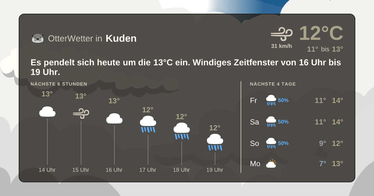 Widget-Vorschau für Kuden Wetter-Widget-Vorschau mit Vorhersagedaten für Kuden