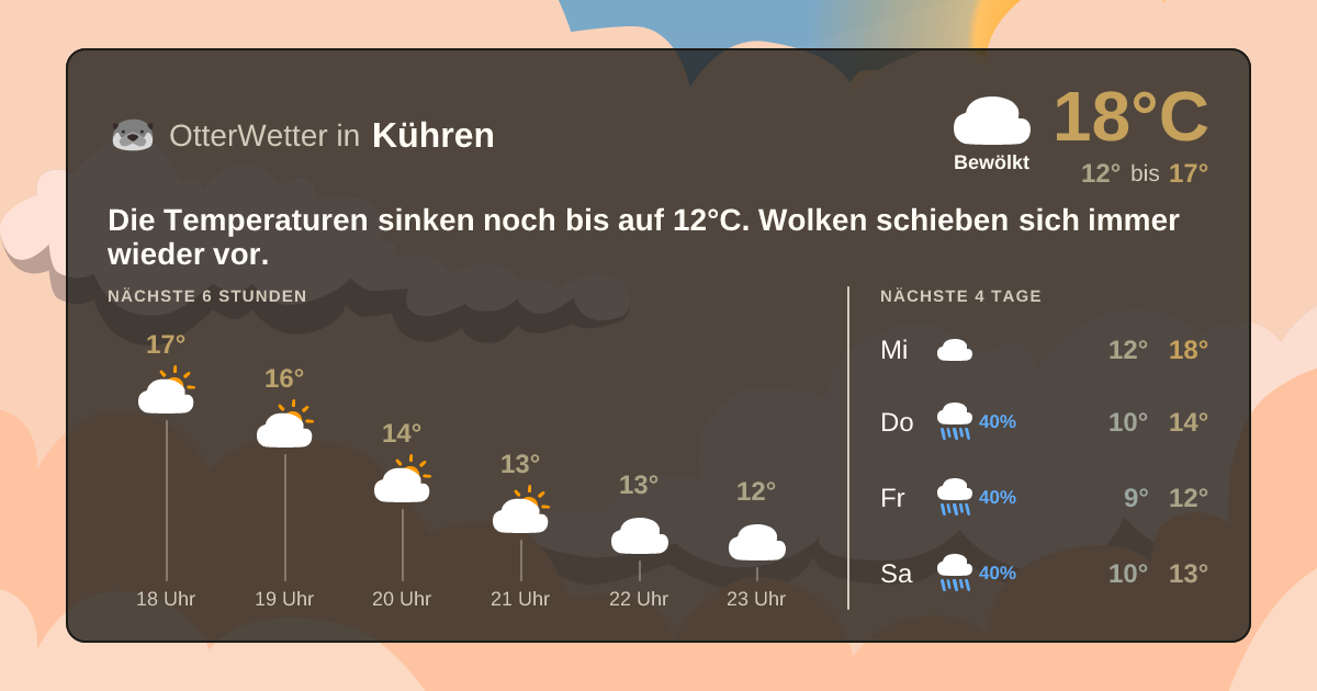 Widget-Vorschau für Kühren Wetter-Widget-Vorschau mit Vorhersagedaten für Kühren