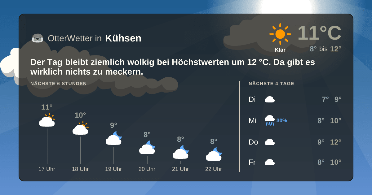 OtterWetter-Widget Kühsen