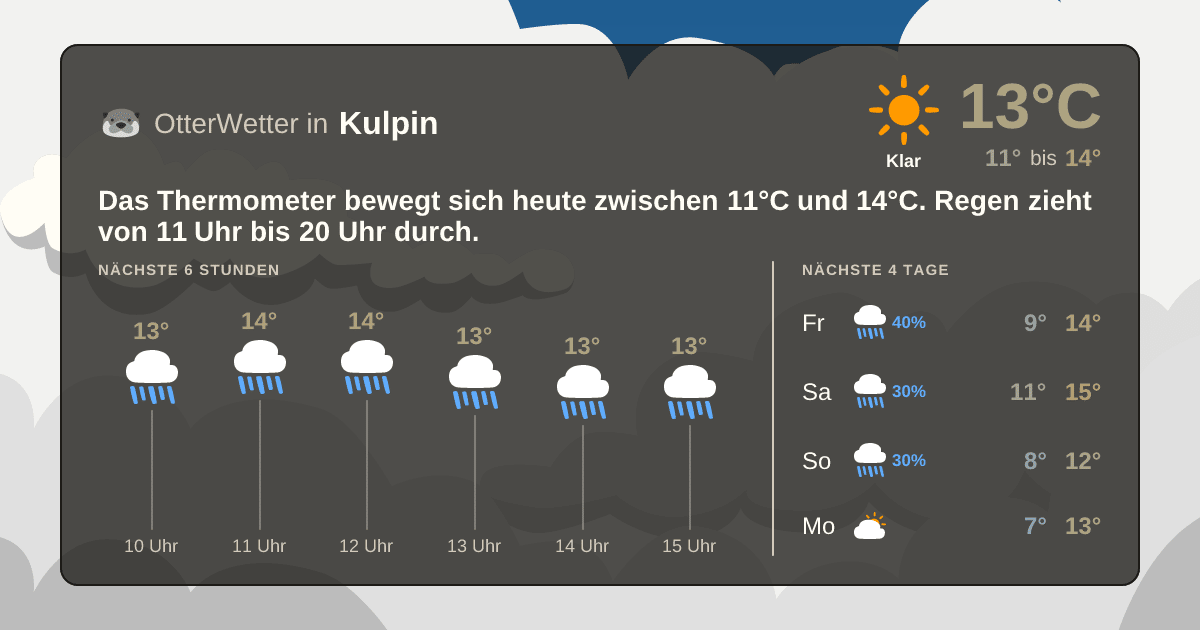 Widget-Vorschau für Kulpin Wetter-Widget-Vorschau mit Vorhersagedaten für Kulpin