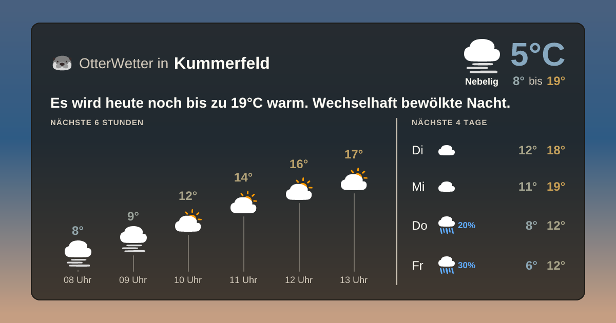 OtterWetter-Widget Kummerfeld