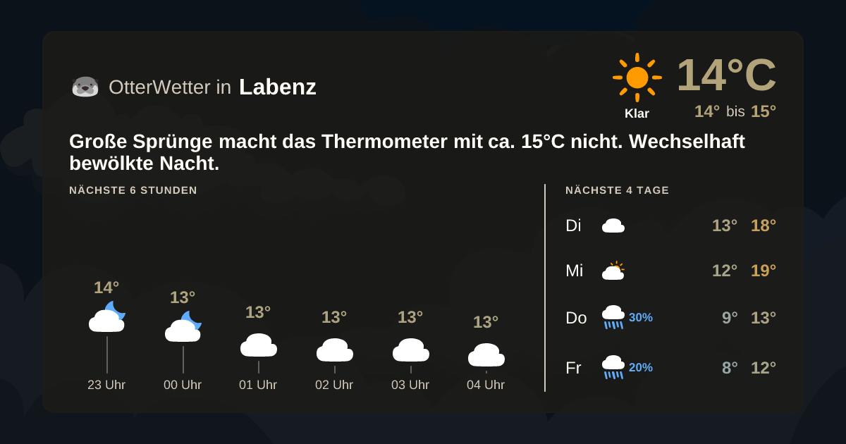 Wetter-Widget-Vorschau mit Vorhersagedaten für Labenz