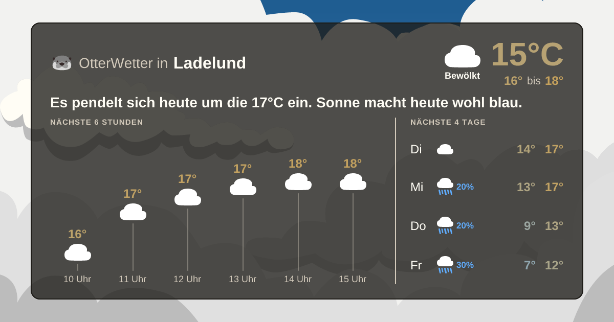 OtterWetter-Widget Ladelund