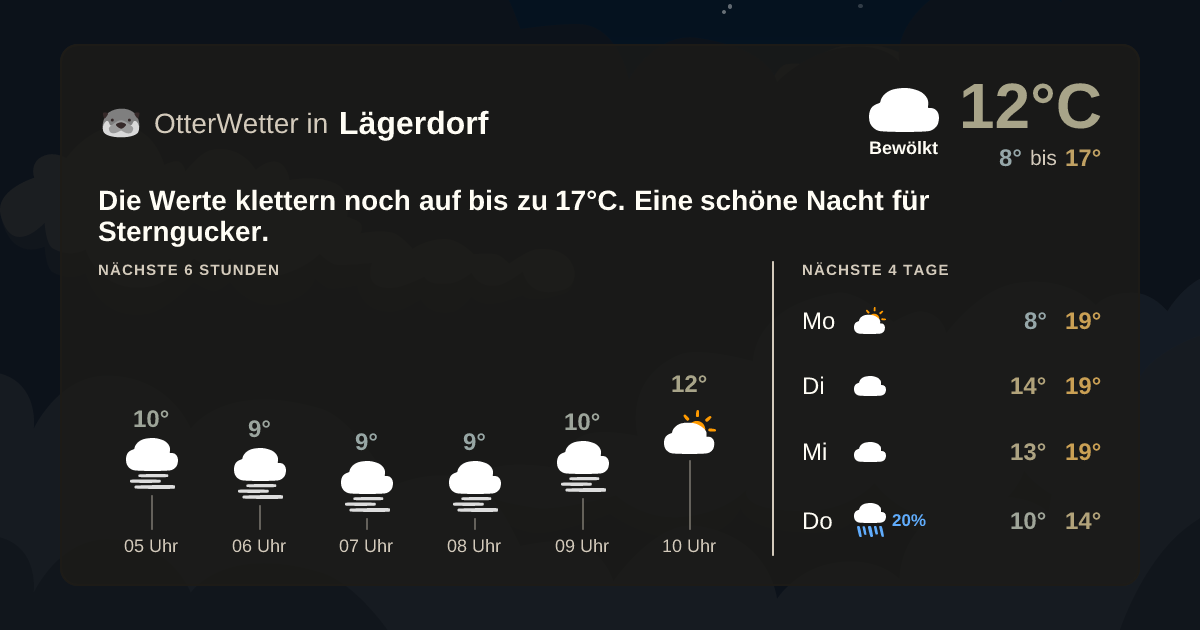 OtterWetter-Widget Lägerdorf