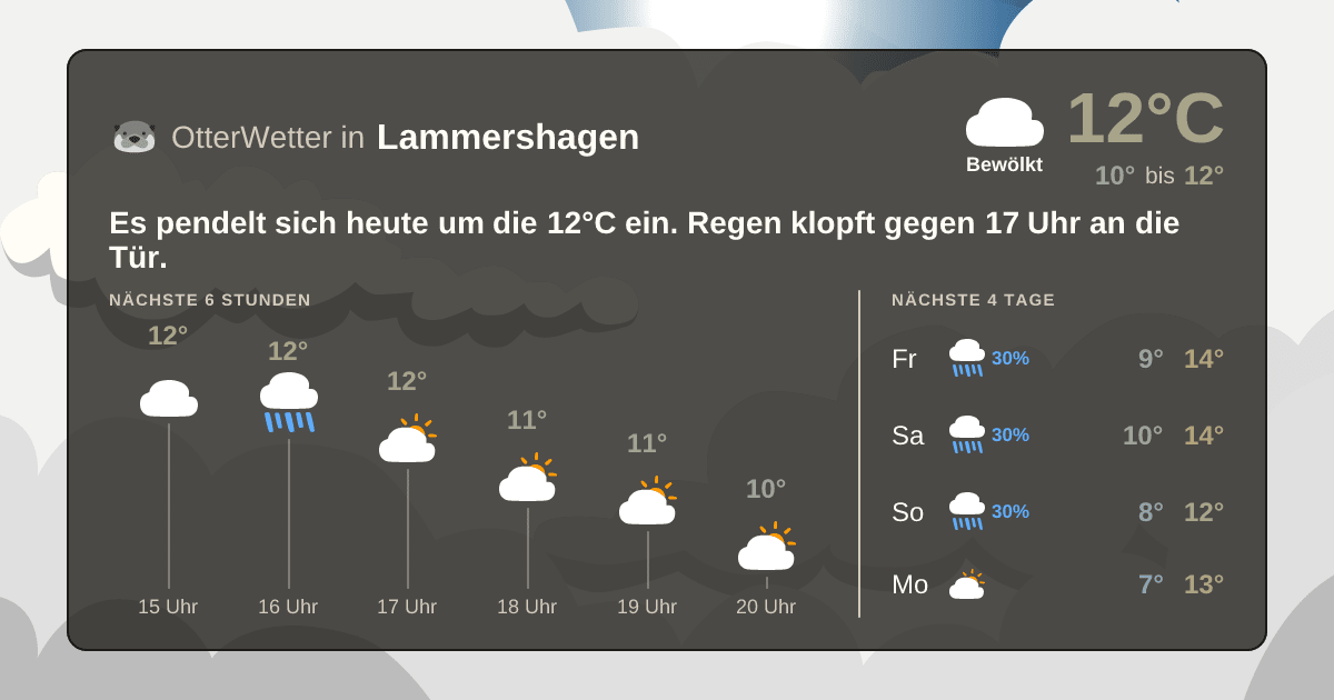 Wetter-Widget-Vorschau mit Vorhersagedaten für Lammershagen