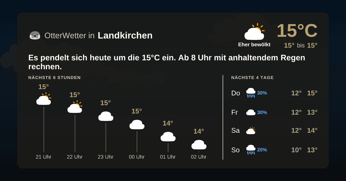OtterWetter-Widget Landkirchen