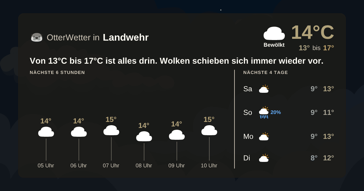 OtterWetter-Widget Landwehr