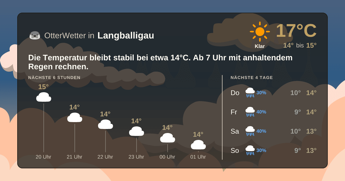 OtterWetter-Widget Langballigau