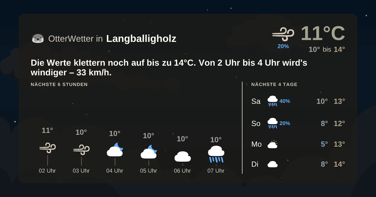 OtterWetter-Widget Langballigholz