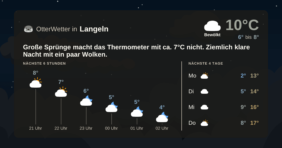 Widget-Vorschau für Langeln Wetter-Widget-Vorschau mit Vorhersagedaten für Langeln