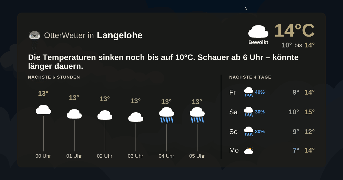 Widget-Vorschau für Langelohe Wetter-Widget-Vorschau mit Vorhersagedaten für Langelohe