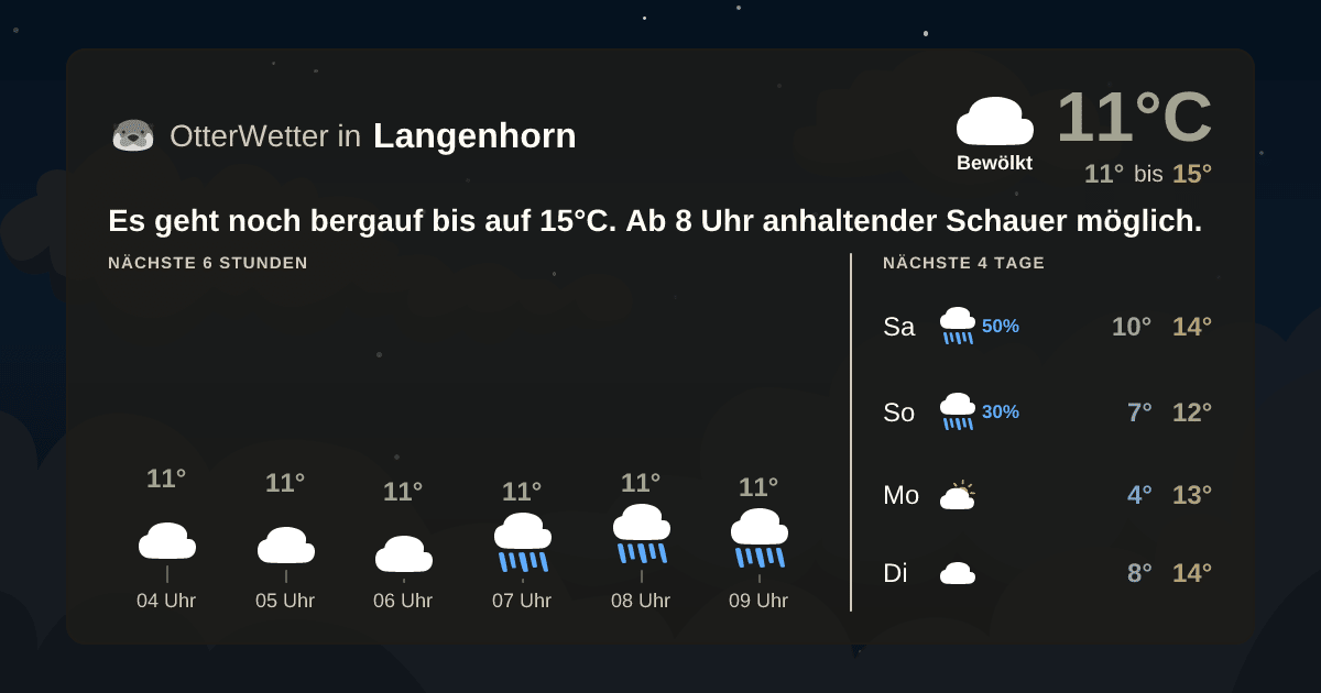 OtterWetter-Widget Langenhorn