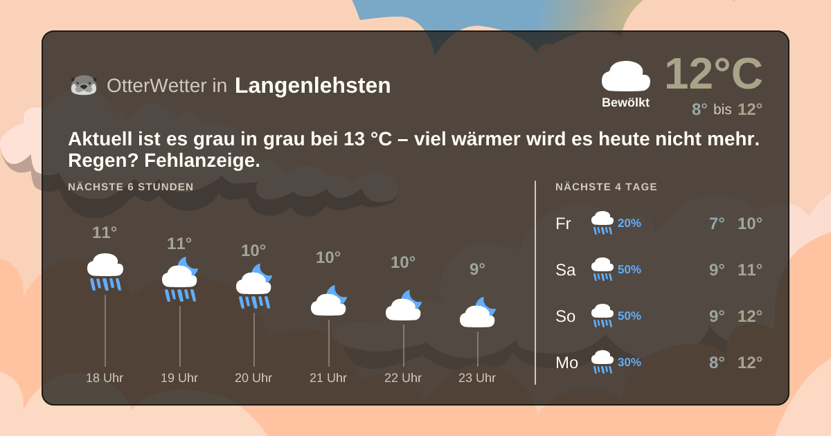 Widget-Vorschau für Langenlehsten Wetter-Widget-Vorschau mit Vorhersagedaten für Langenlehsten