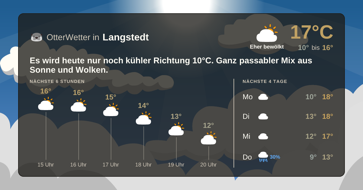 OtterWetter-Widget Langstedt