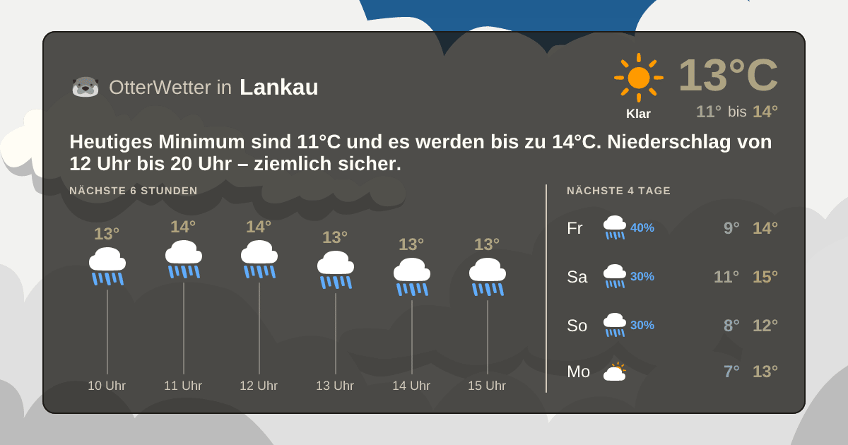 Widget-Vorschau für Lankau Wetter-Widget-Vorschau mit Vorhersagedaten für Lankau