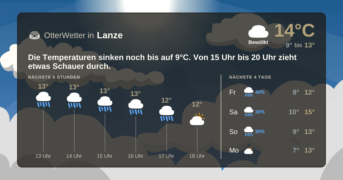 OtterWetter-Widget Lanze