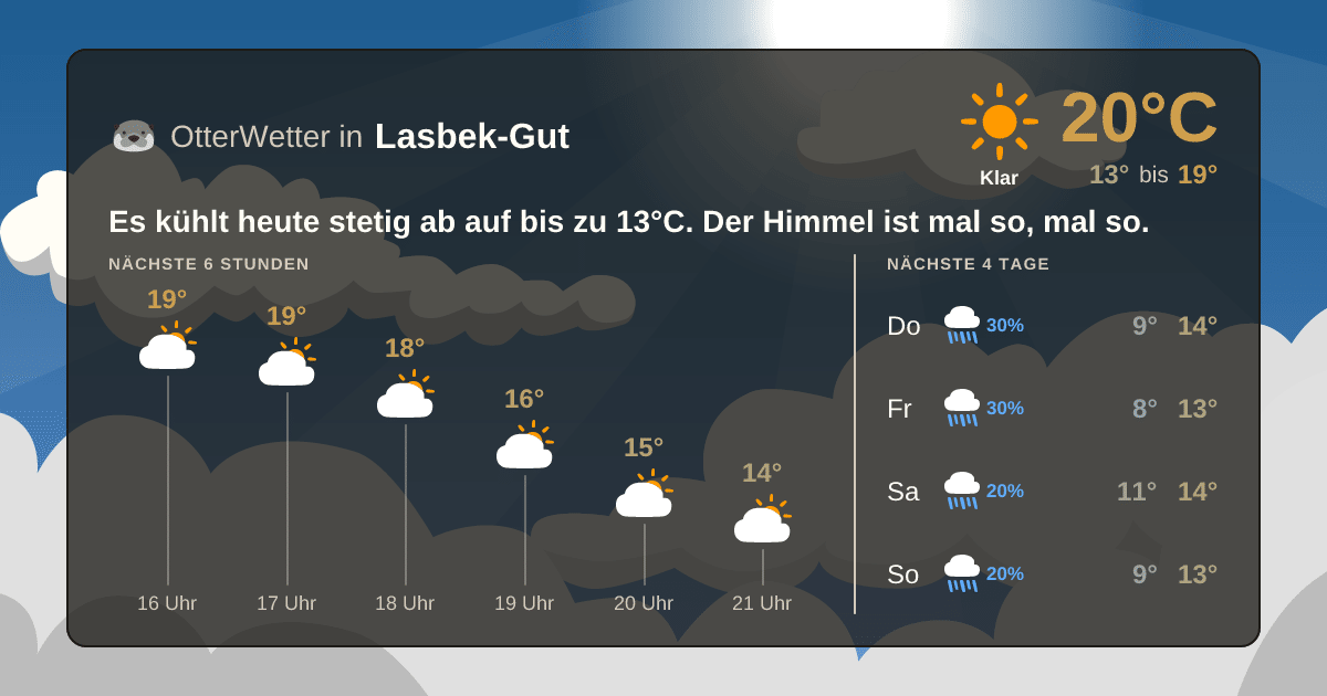 OtterWetter-Widget Lasbek-Gut