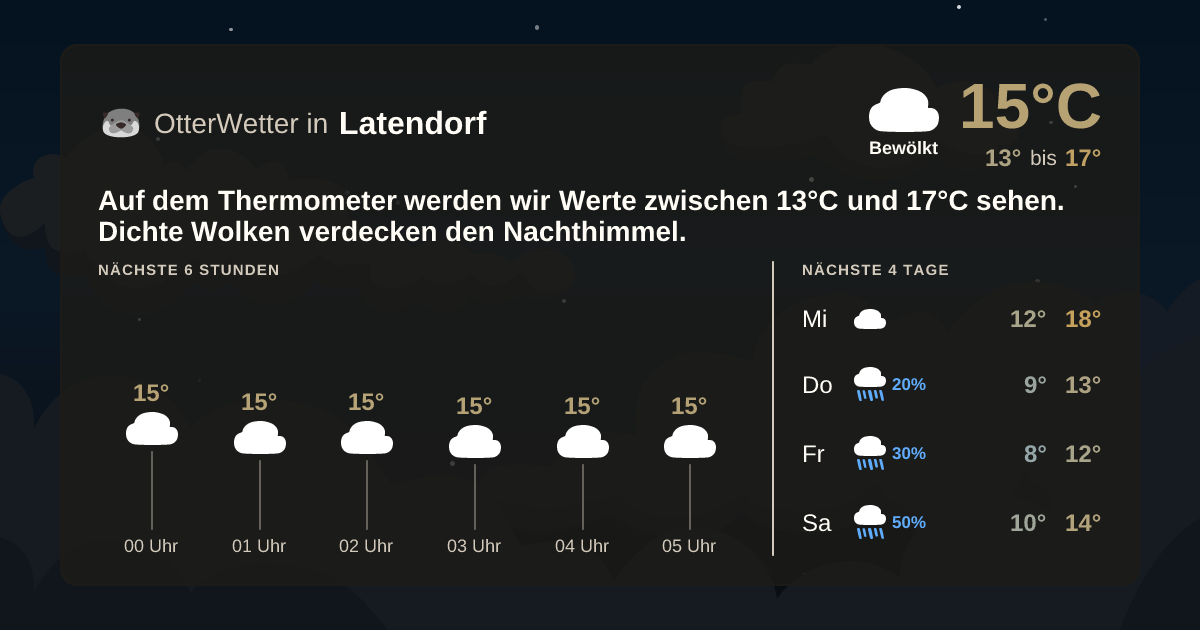 Widget-Vorschau für Latendorf Wetter-Widget-Vorschau mit Vorhersagedaten für Latendorf