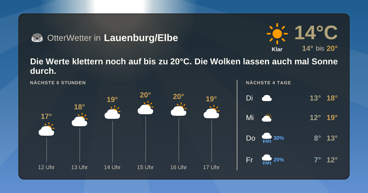 Widget-Vorschau für Lauenburg/Elbe Wetter-Widget-Vorschau mit Vorhersagedaten für Lauenburg/Elbe