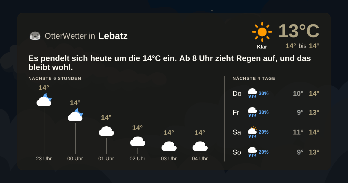 Widget-Vorschau für Lebatz Wetter-Widget-Vorschau mit Vorhersagedaten für Lebatz