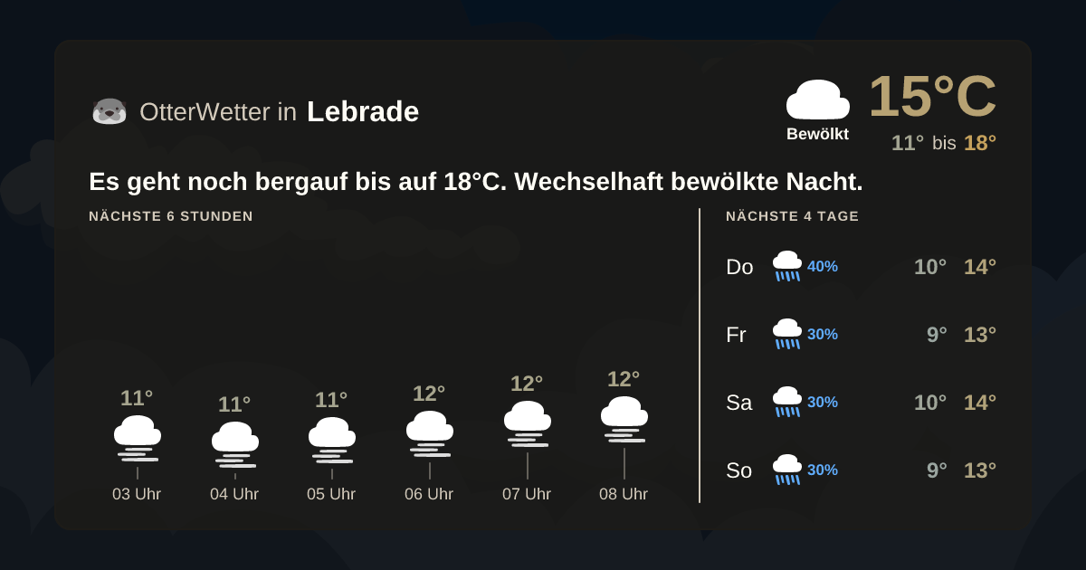 OtterWetter-Widget Lebrade