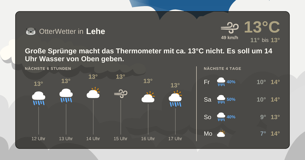 OtterWetter-Widget Lehe