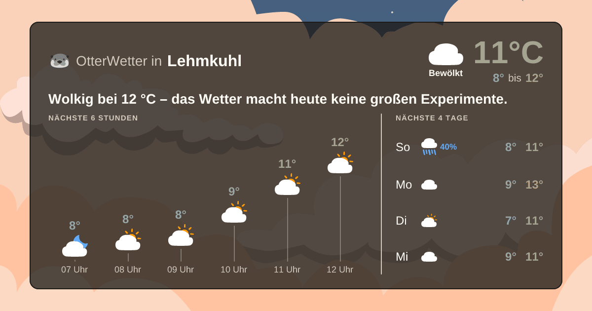 Wetter-Widget-Vorschau mit Vorhersagedaten für Lehmkuhl