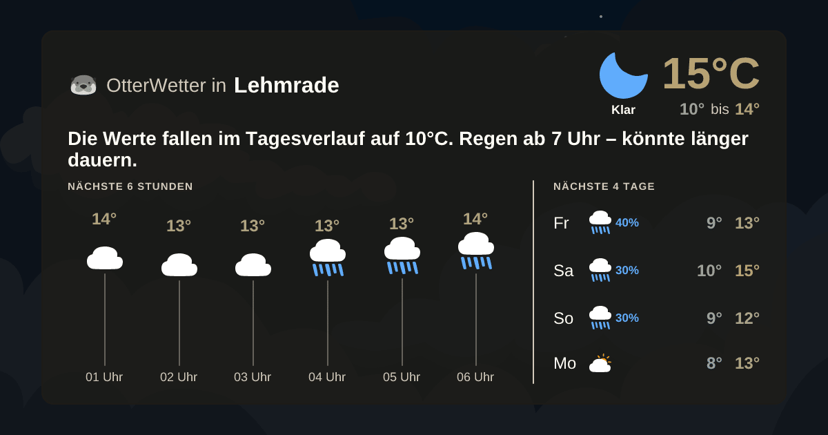 OtterWetter-Widget Lehmrade