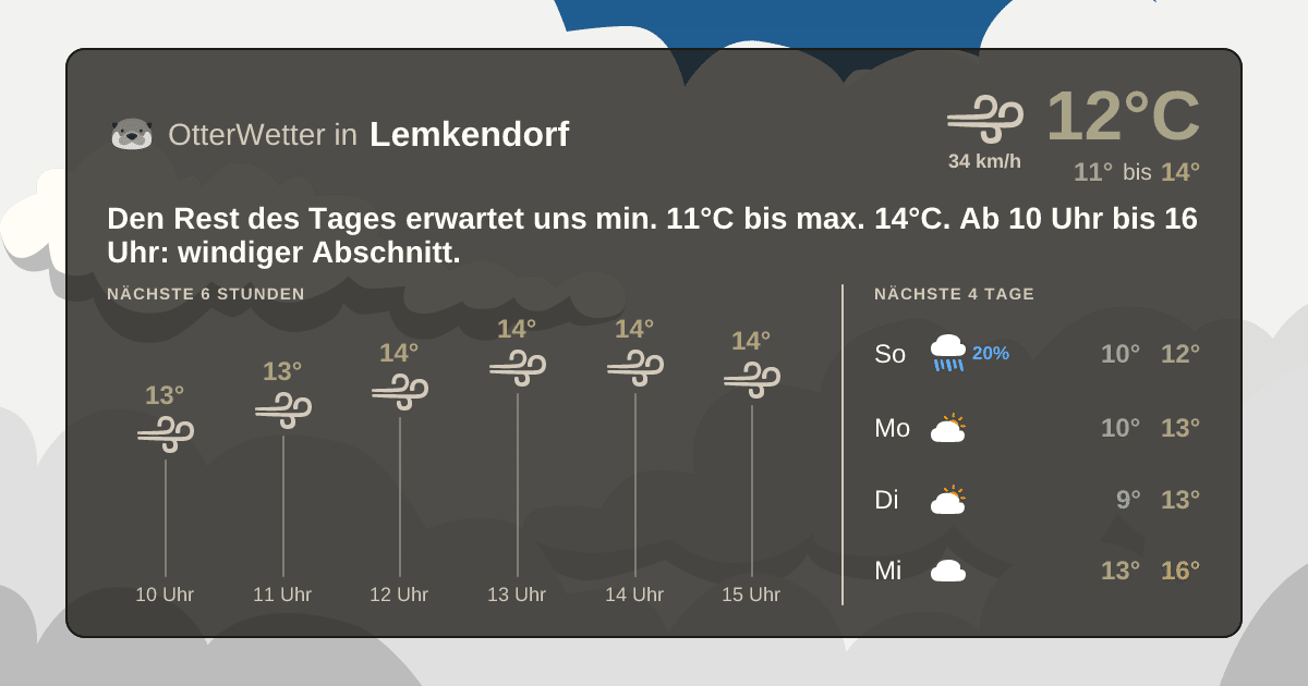 Wetter-Widget-Vorschau mit Vorhersagedaten für Lemkendorf