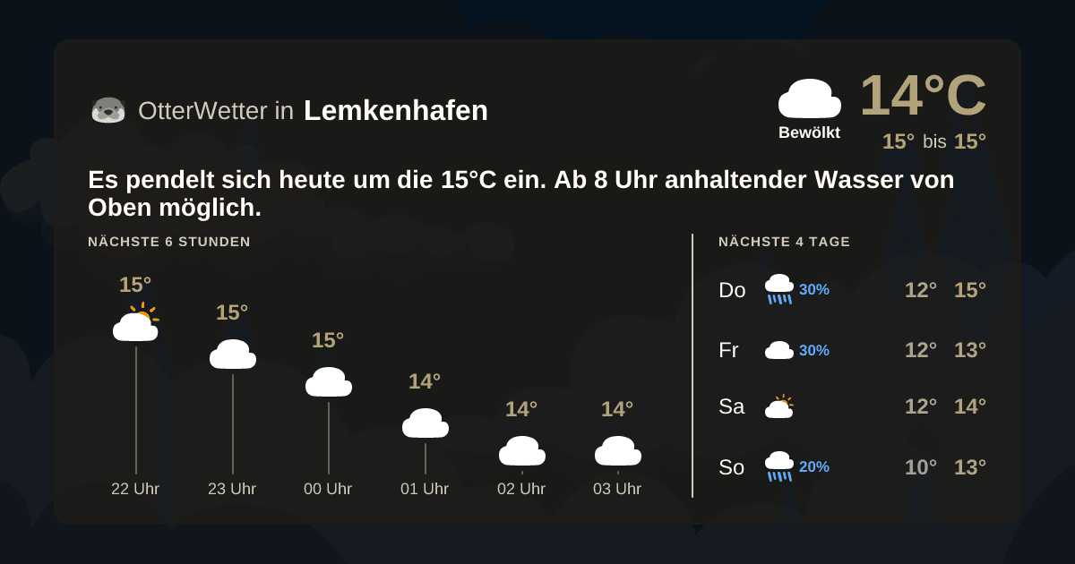 Widget-Vorschau für Lemkenhafen Wetter-Widget-Vorschau mit Vorhersagedaten für Lemkenhafen