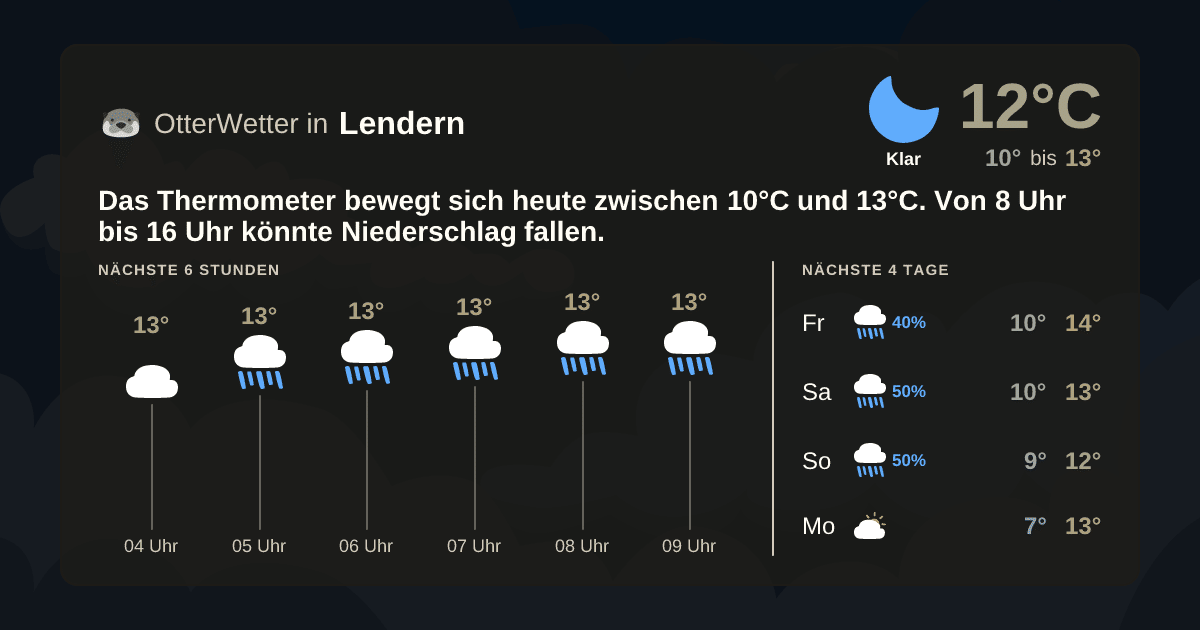 OtterWetter-Widget Lendern