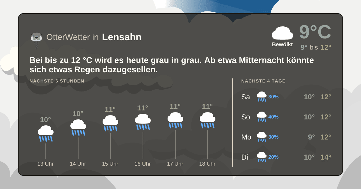 OtterWetter-Widget Lensahn