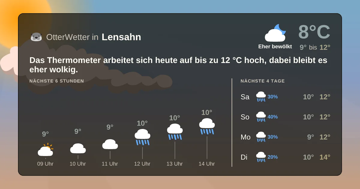 Wetter-Widget-Vorschau mit Vorhersagedaten für Lensahn