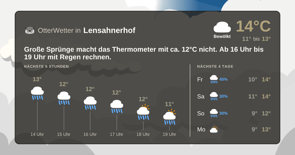 OtterWetter-Widget Lensahnerhof