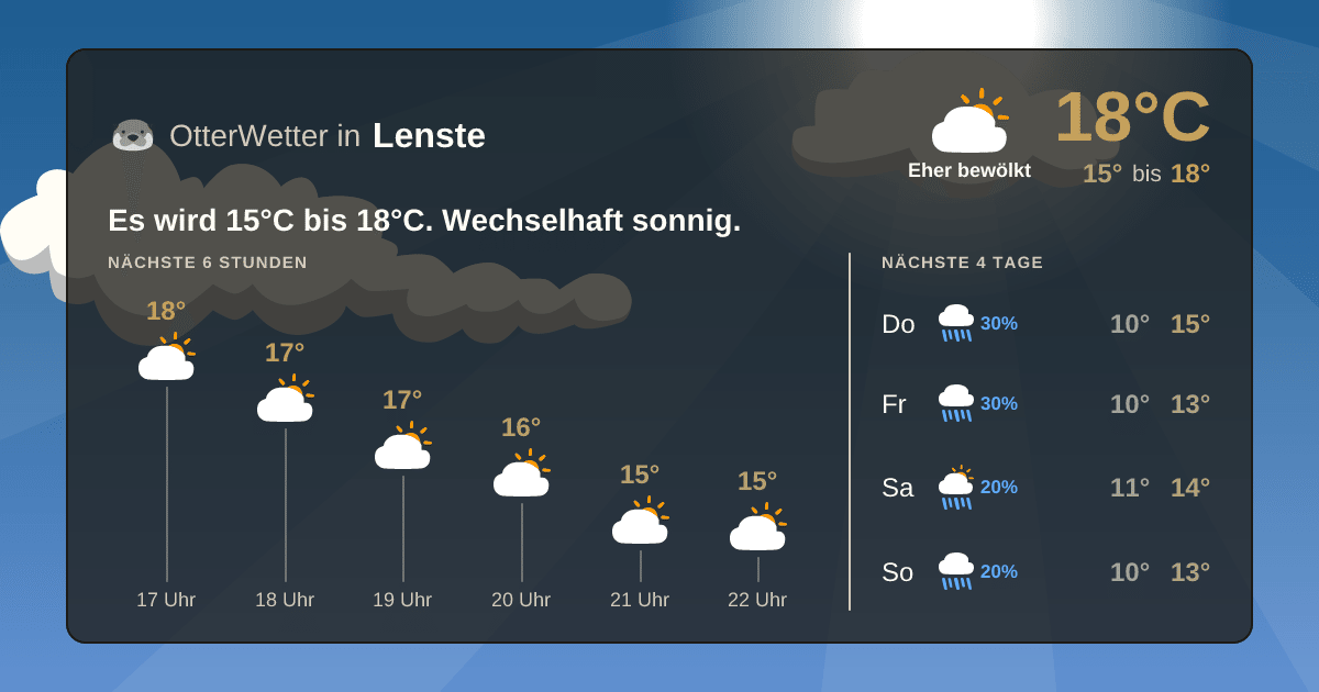 Widget-Vorschau für Lenste Wetter-Widget-Vorschau mit Vorhersagedaten für Lenste