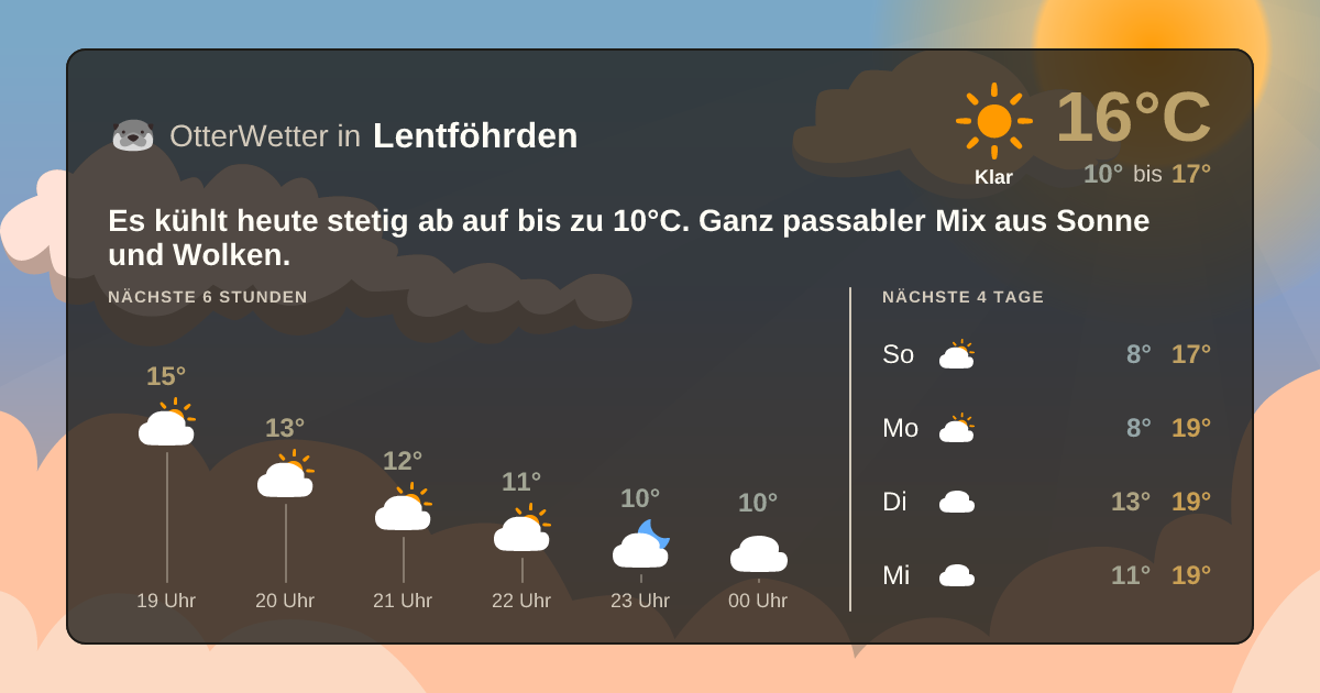 OtterWetter-Widget Lentföhrden