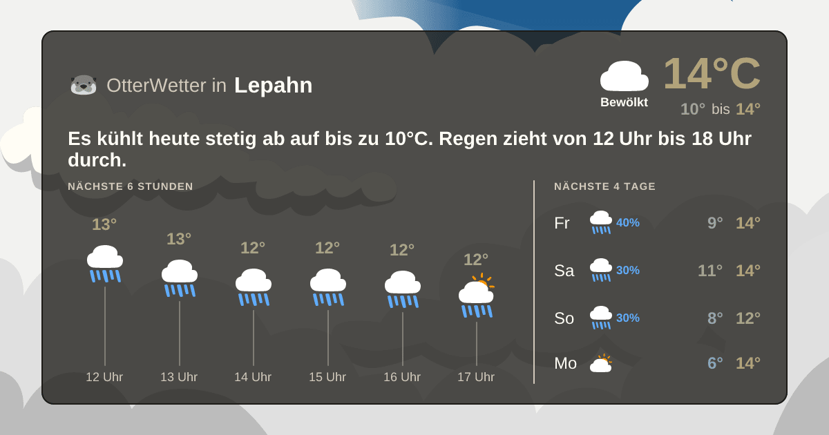Wetter-Widget-Vorschau mit Vorhersagedaten für Lepahn