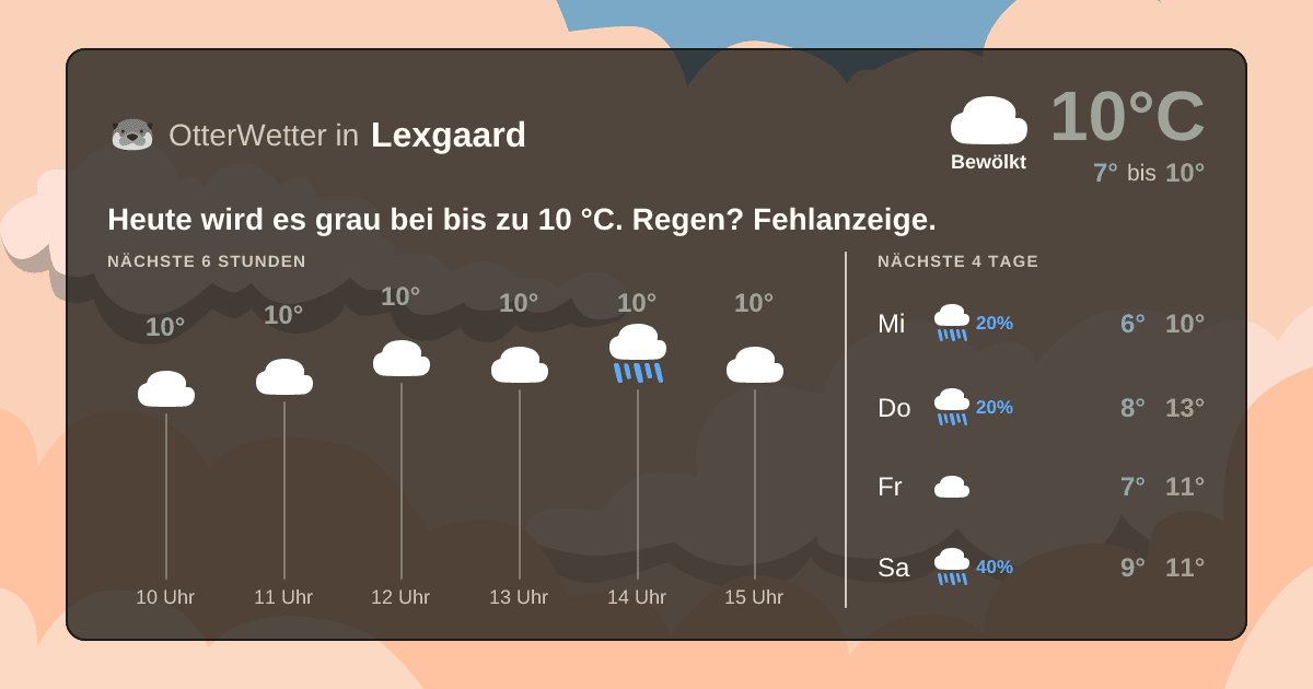 Widget-Vorschau für Lexgaard Wetter-Widget-Vorschau mit Vorhersagedaten für Lexgaard