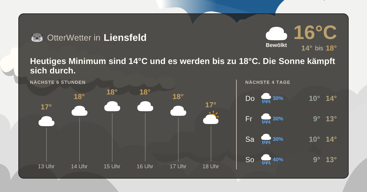 OtterWetter-Widget Liensfeld