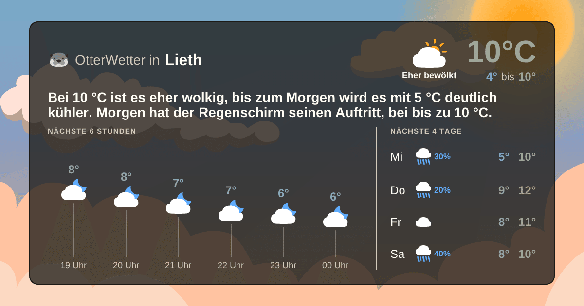 Widget-Vorschau für Lieth Wetter-Widget-Vorschau mit Vorhersagedaten für Lieth