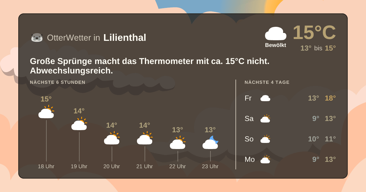 Widget-Vorschau für Lilienthal Wetter-Widget-Vorschau mit Vorhersagedaten für Lilienthal