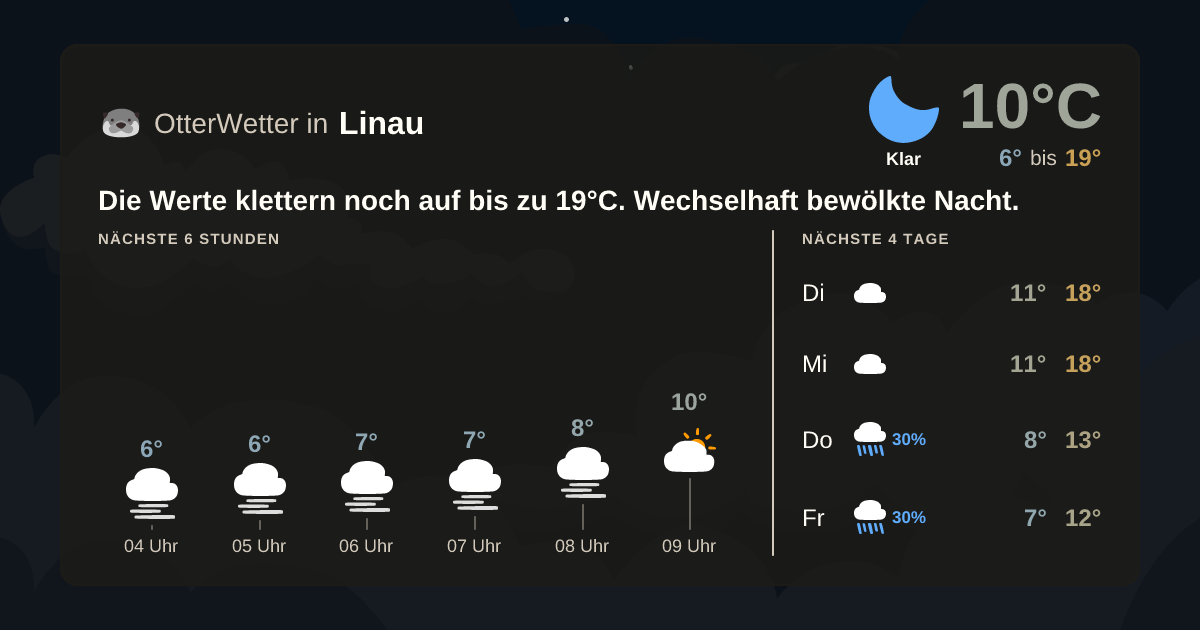 Wetter-Widget-Vorschau mit Vorhersagedaten für Linau