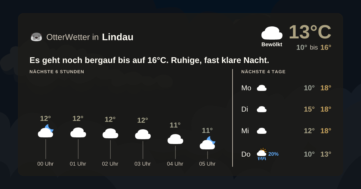 Widget-Vorschau für Lindau Wetter-Widget-Vorschau mit Vorhersagedaten für Lindau